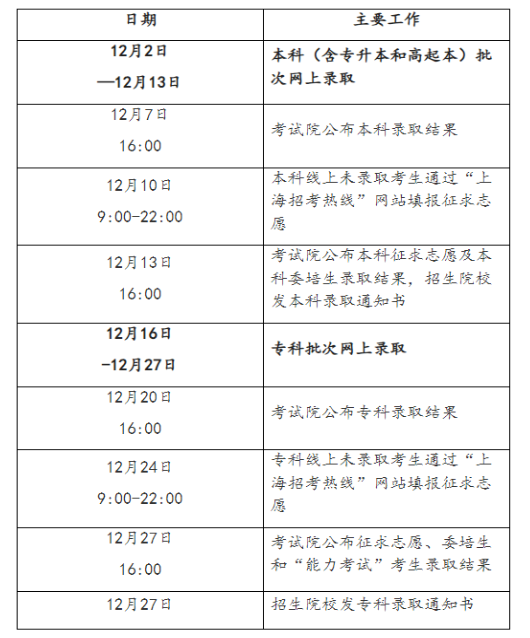 2024年上海市成人高校招生录取工作即将开始