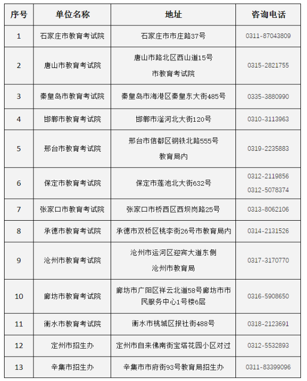 关于公布2024年河北省成人高校招生考试成绩的公告