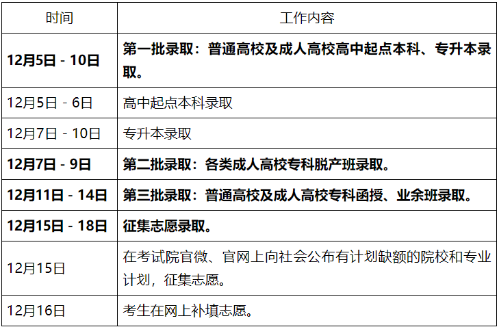 2024年广东省成人高考征集志愿填报时间为：12月15日至16日