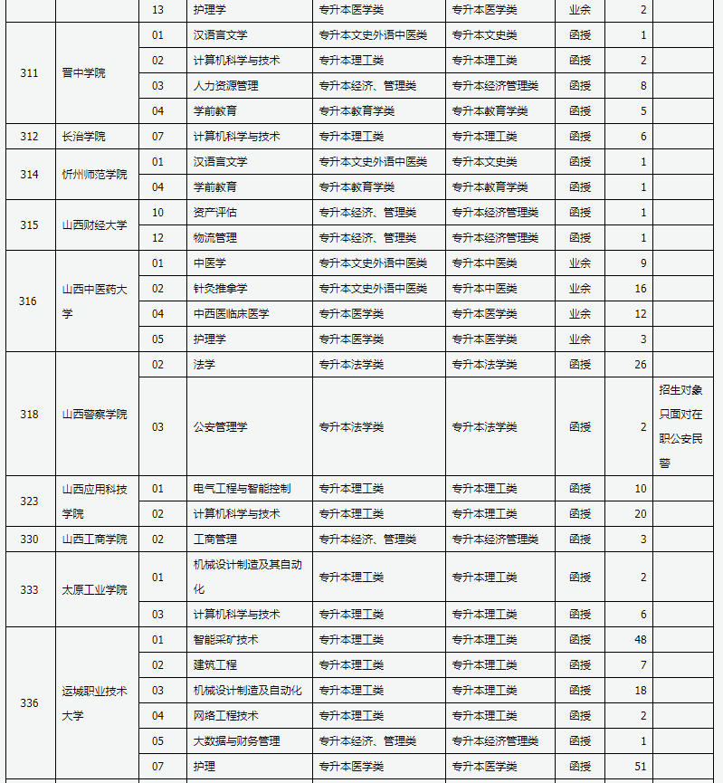 山西省2024年成人高校招生征集志愿公告第4号