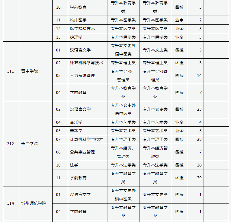 山西省2024年成人高校招生征集志愿公告第3号