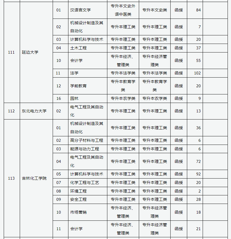 山西省2024年成人高校招生征集志愿公告第3号