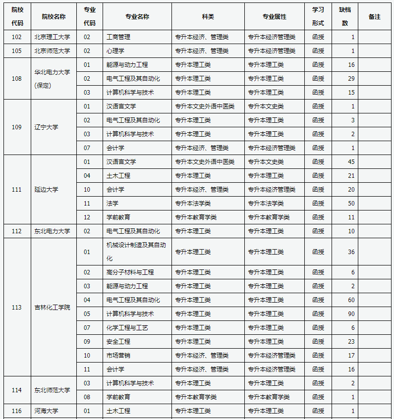 山西省2024年成人高校招生征集志愿公告第4号