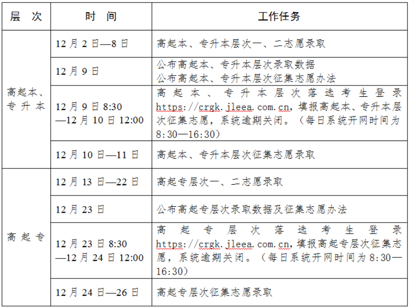 2024年吉林成人高考录取查询时间为：12月2日至26日