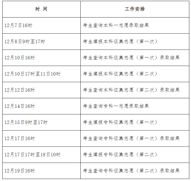 2024年河北省成人高校招生录取控制分数线和录取相关工作确定