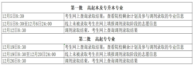 2024年北京市成人高校招生录取结果查询及调剂录取安排