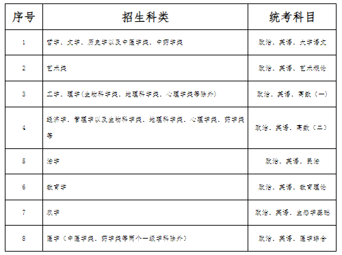 河北省成人高考相关政策解读（以2024年全国成人高校招生政策为依据）