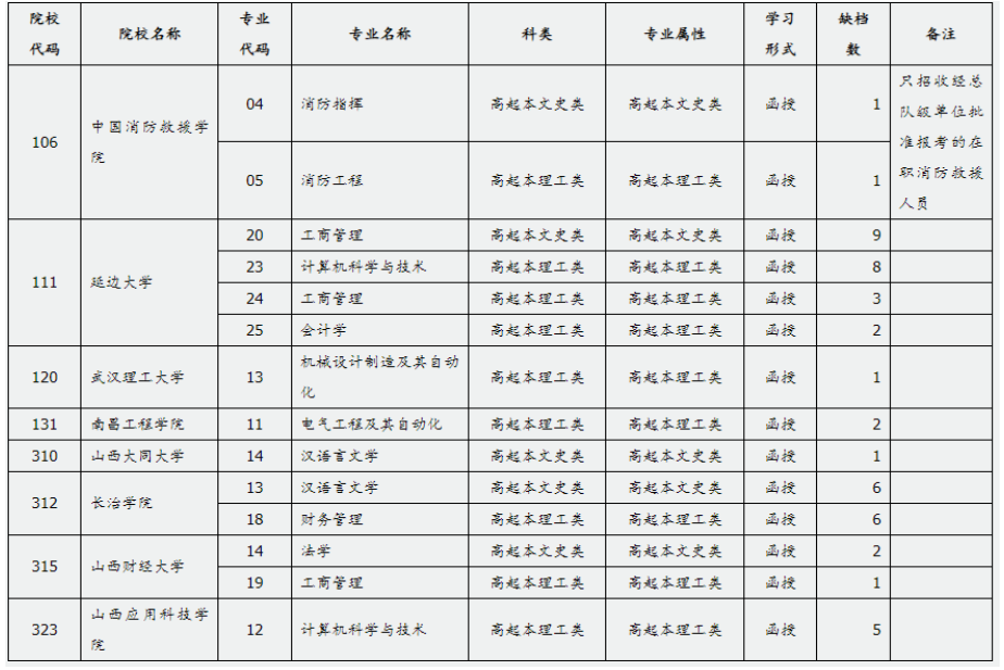 山西省2024年成人高校招生征集志愿公告第2号