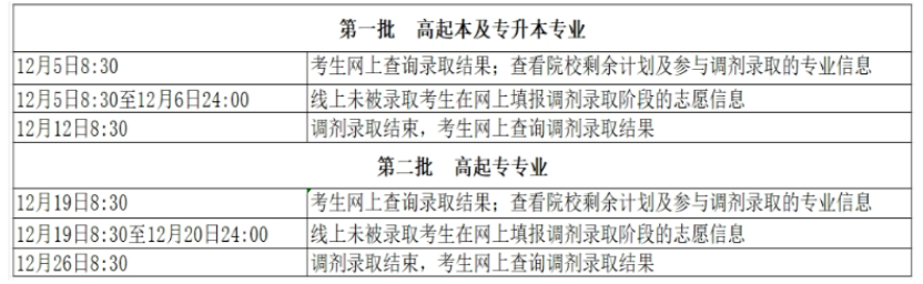 2024年北京市成人高考征集志愿填报时间为：12月5日起