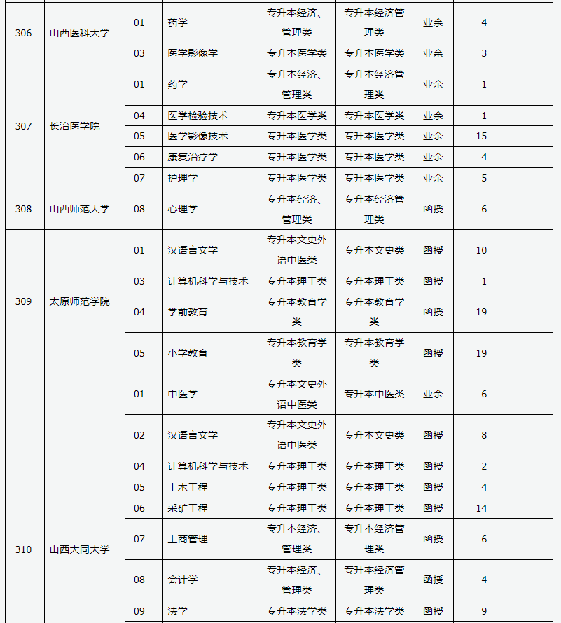 山西省2024年成人高校招生征集志愿公告第3号