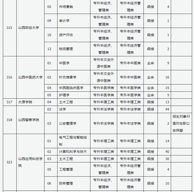 山西省2024年成人高校招生征集志愿公告第3号