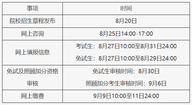 2025年北京市成人高考报名相关工作安排