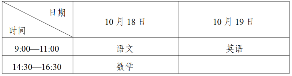 宁夏2025年成人高校招生工作实施办法