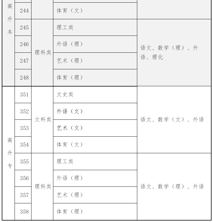 2025年海南省成人高考考试时间：10月18日至10月19日