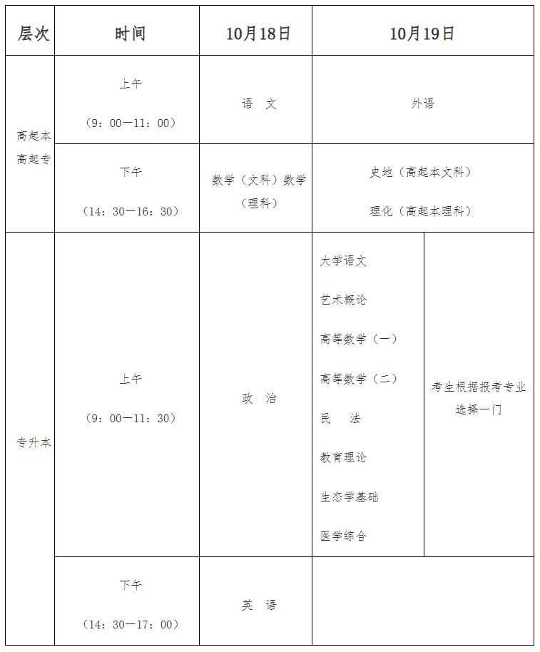 2025年海南省成人高考考试时间：10月18日至10月19日