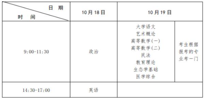 2025年江西省成人高等学校招生工作规定