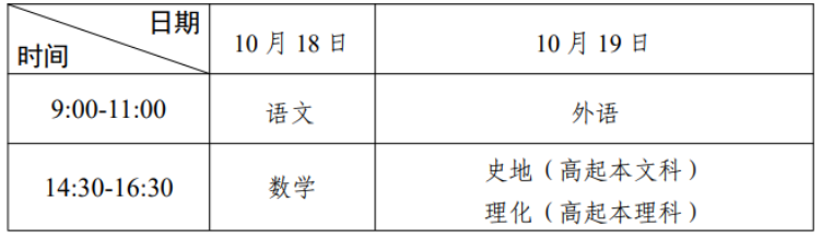 2025年广东省成人高考考试时间：10月18日至10月19日