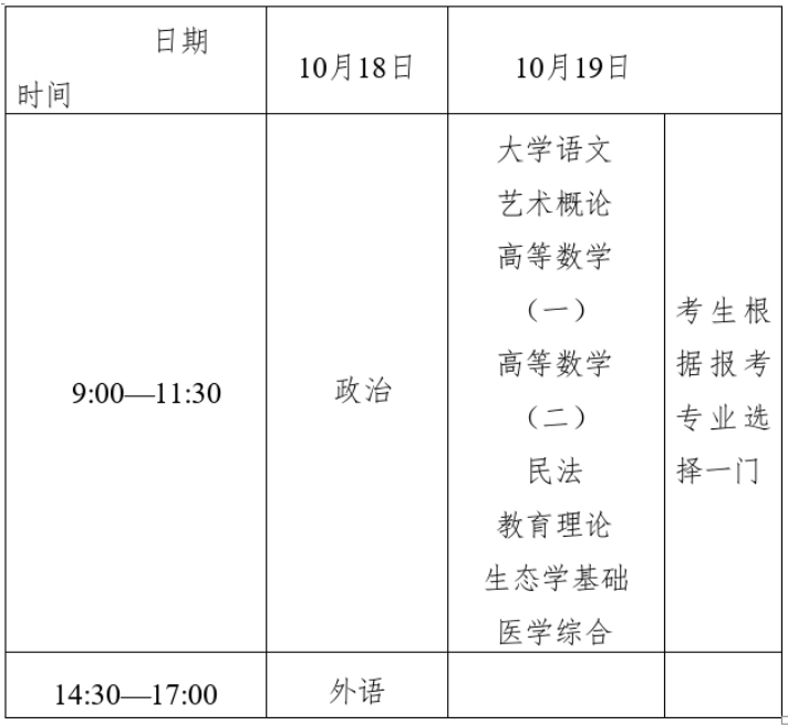 ​2025年浙江省成人高考考试时间：10月18日至10月19日