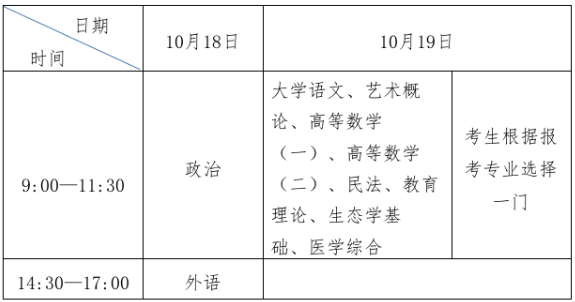 2025年山东成人高考考试时间：10月18日至10月19日