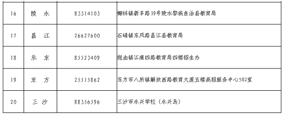 海南省2025年成人高等学校招生全国统一考试报名公告
