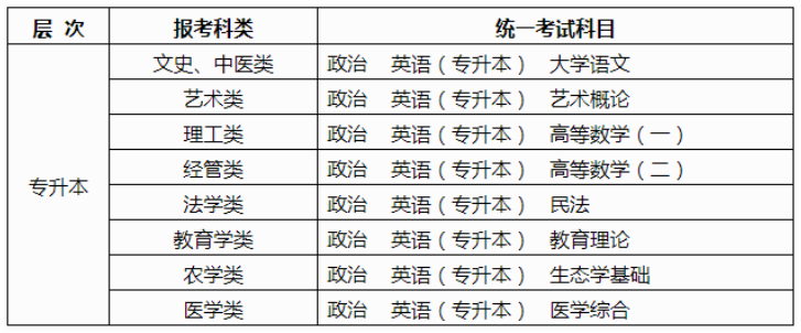 广西2025年成人高考报名办法