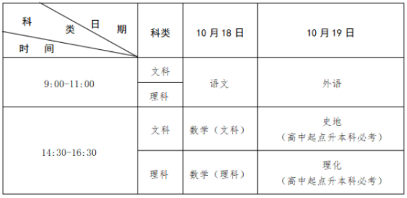 2025年江西省成人高考考试时间：10月18日至10月19日
