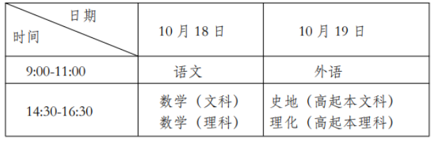 ​2025年上海市成人高考考试时间：10月18日至10月19日