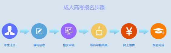 贵州省2025年成人高校考试招生网上报名操作手册