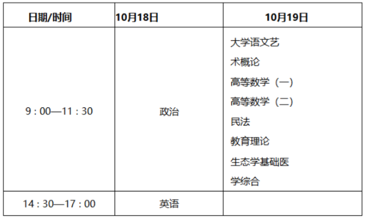 ​2025年陕西省成人高考考试时间：10月18日至10月19日