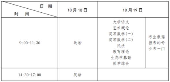 2025年江西省成人高考考试时间：10月18日至10月19日