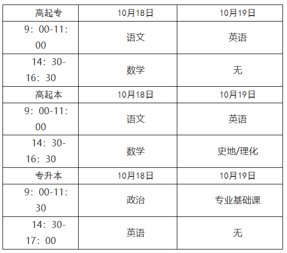 2025年青海省成人高考报名及现场确认通告