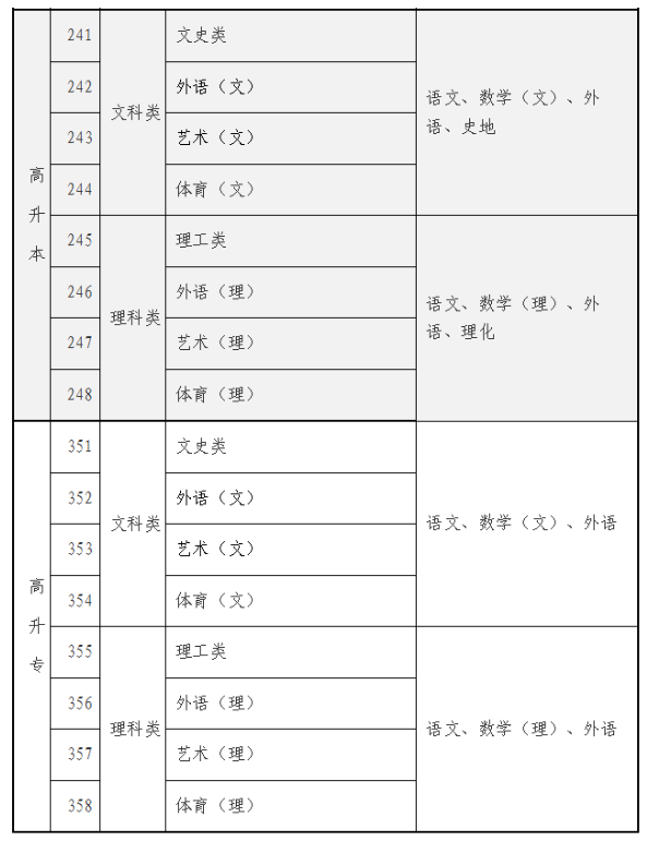 海南省2025年成人高等学校招生全国统一考试报名公告