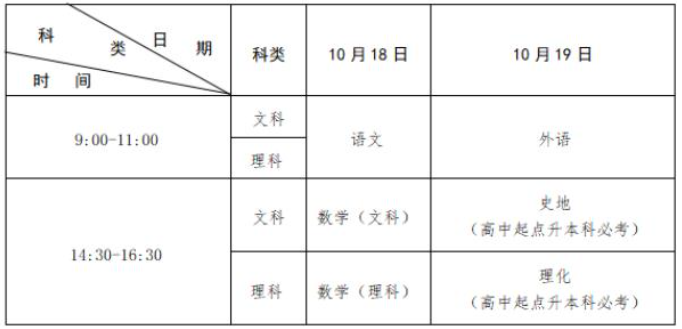 2025年江西省成人高等学校招生工作规定