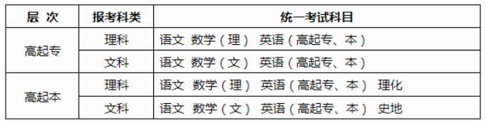 2025年广西成人高考考试时间：10月18日至10月19日