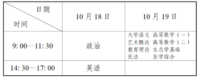 2025年辽宁省成人高考考试时间：10月18日至10月19日