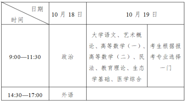 2025年吉林省成人高考考试时间：10月18日至10月19日