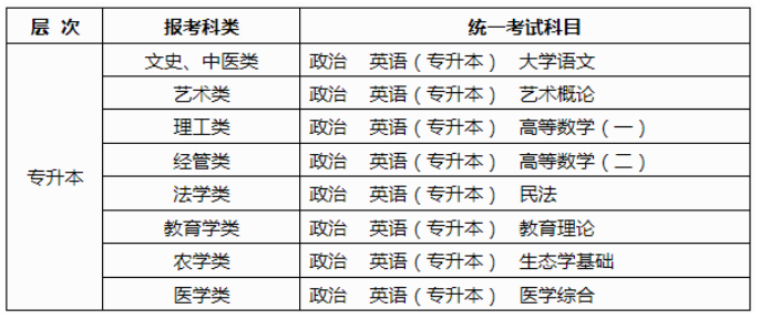 2025年广西成人高考考试时间：10月18日至10月19日