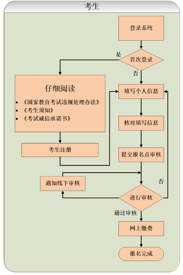 贵州省2025年成人高校考试招生网上报名操作手册