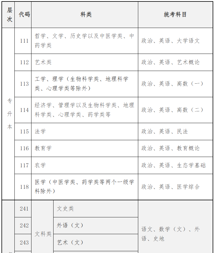 2025年海南省成人高考考试时间：10月18日至10月19日