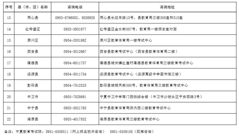 宁夏2025年成人高考报名各县（市、区）咨询电话及地址