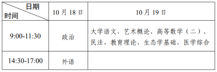 2025年广东省成人高考考试时间：10月18日至10月19日