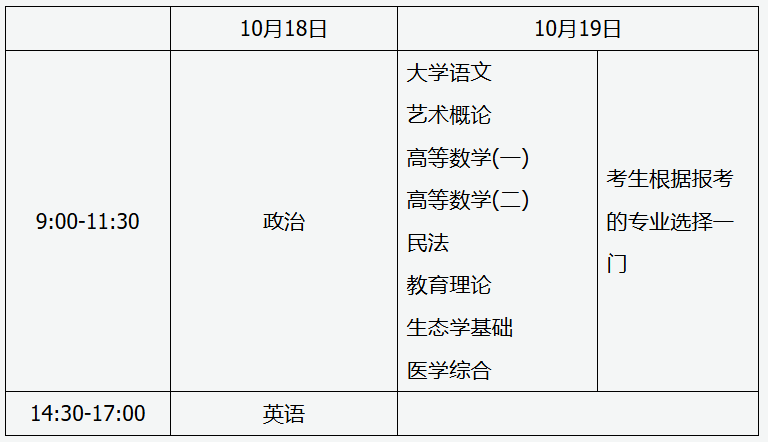 山西招生考试网：2025年全国成人高校招生统一考试时间表
