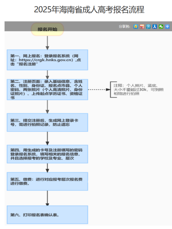 海南省2025年成人高等学校招生全国统一考试报名公告