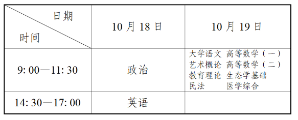 辽宁省2025年成人高校招生简章