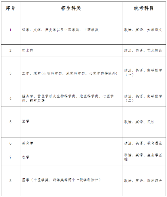 2025年河北省成人高考考试时间：10月18日至10月19日
