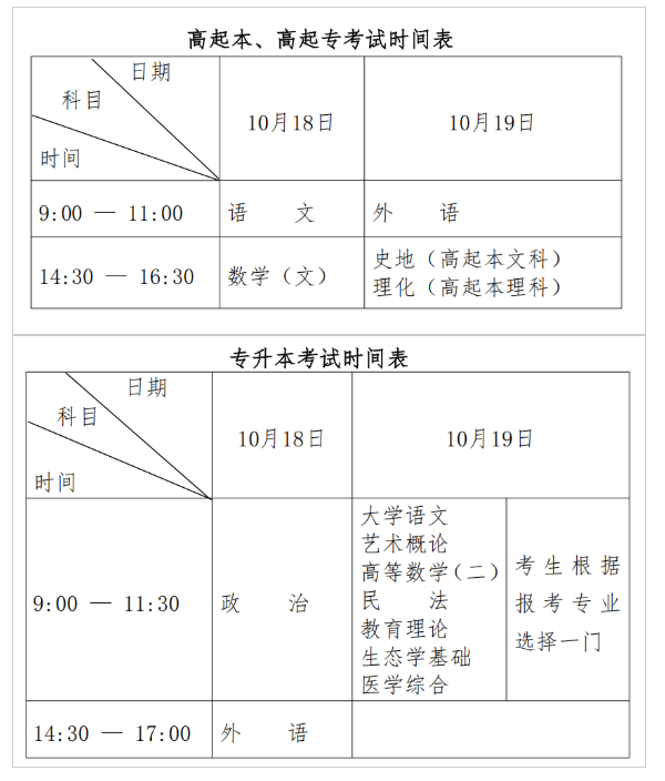 黑龙江省2025年全国成人高等学校招生统一考试报考公告