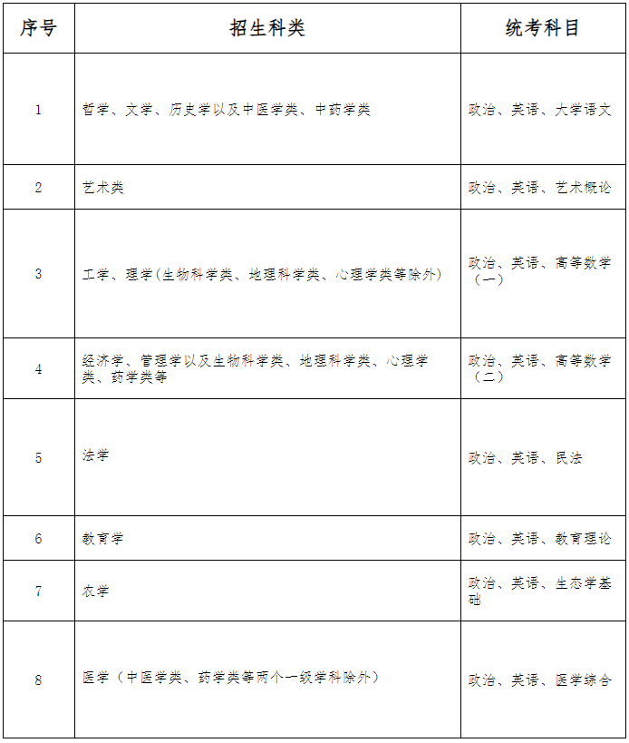 2025年河北省成人高考常见问题解答
