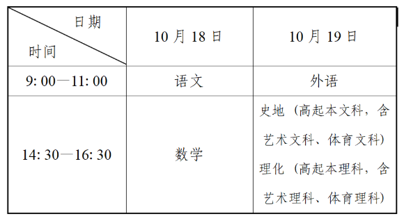 辽宁省2025年成人高校招生简章