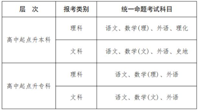 2025年江西省成人高等学校招生工作规定