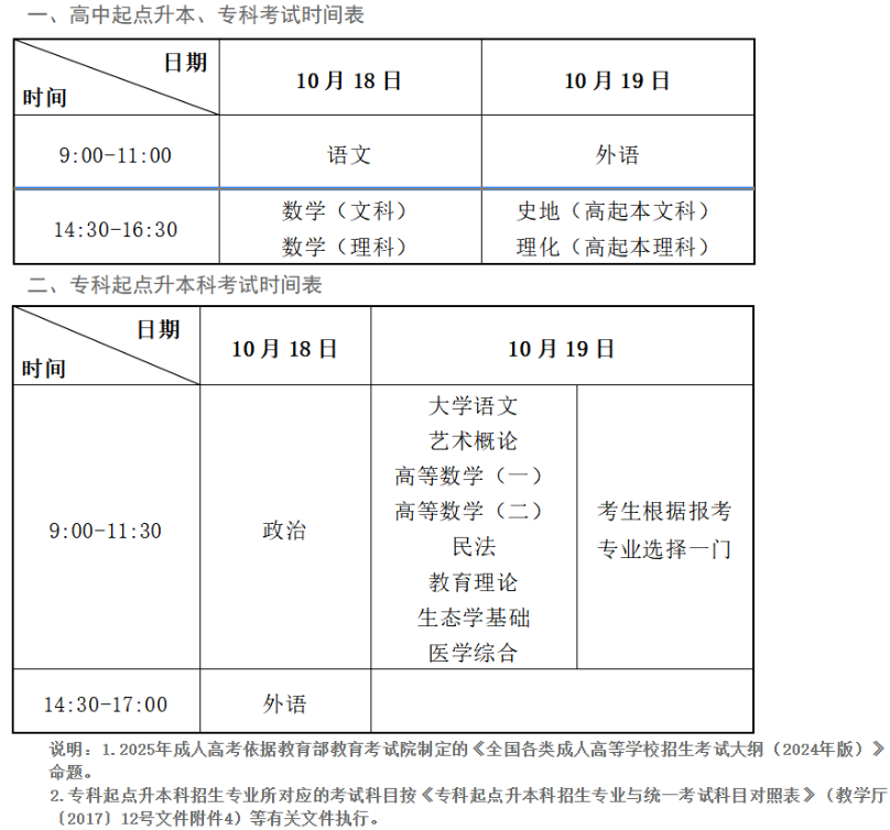 ​2025年甘肃省成人高考考试时间：10月18日至10月19日